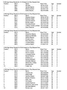 2017 5 K Age Group Results