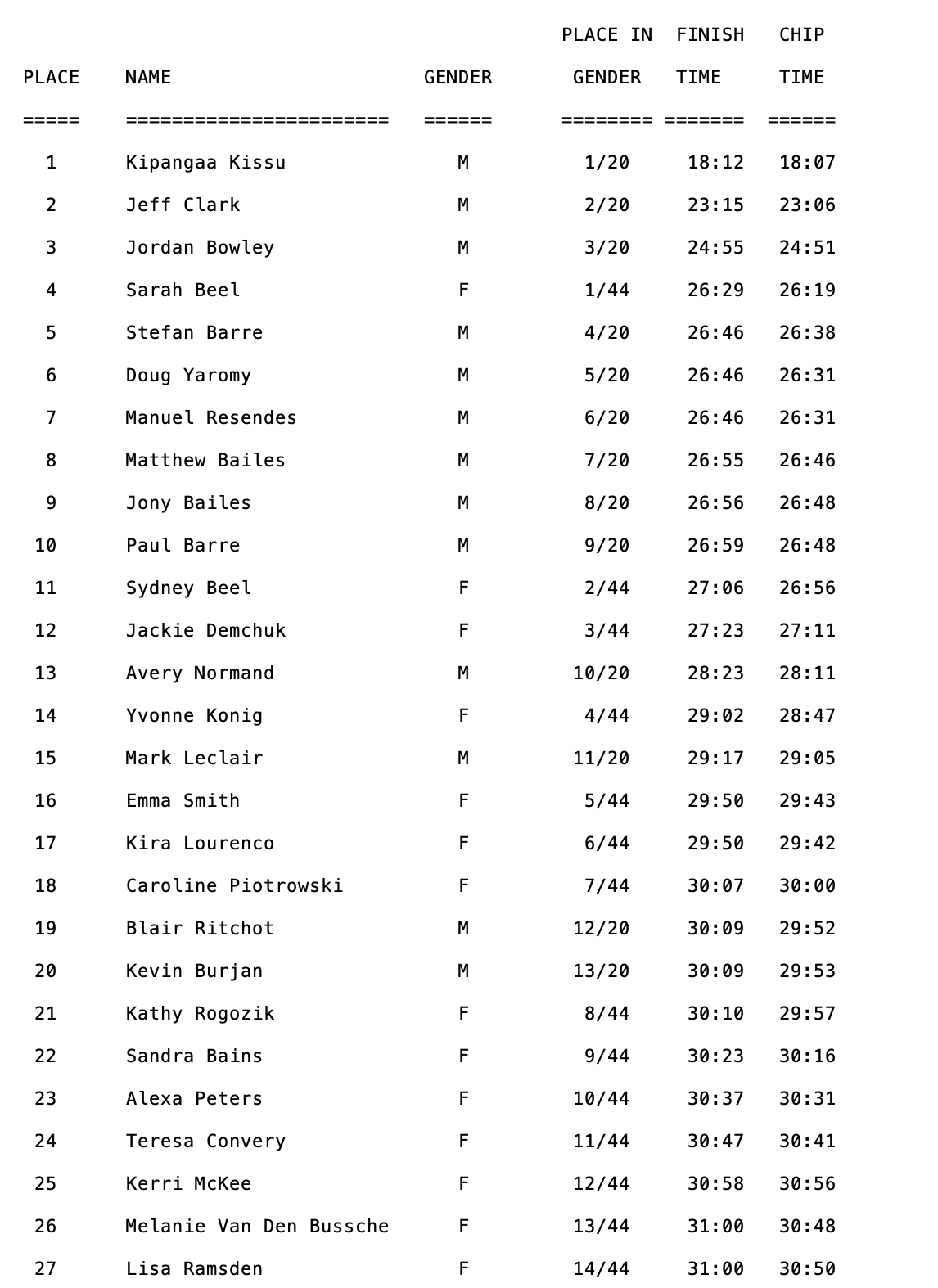 2015 5 K Overall Results