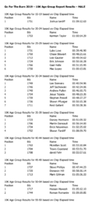 2019 10 K Age Group Results